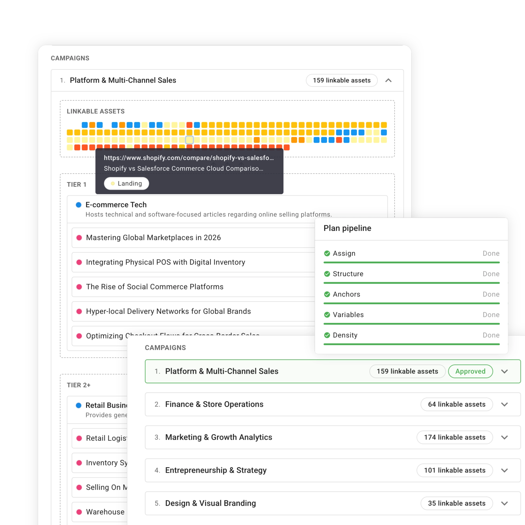 Dashboard of campaigns showing linkable assets, tiers, and a plan pipeline checklist marked done.