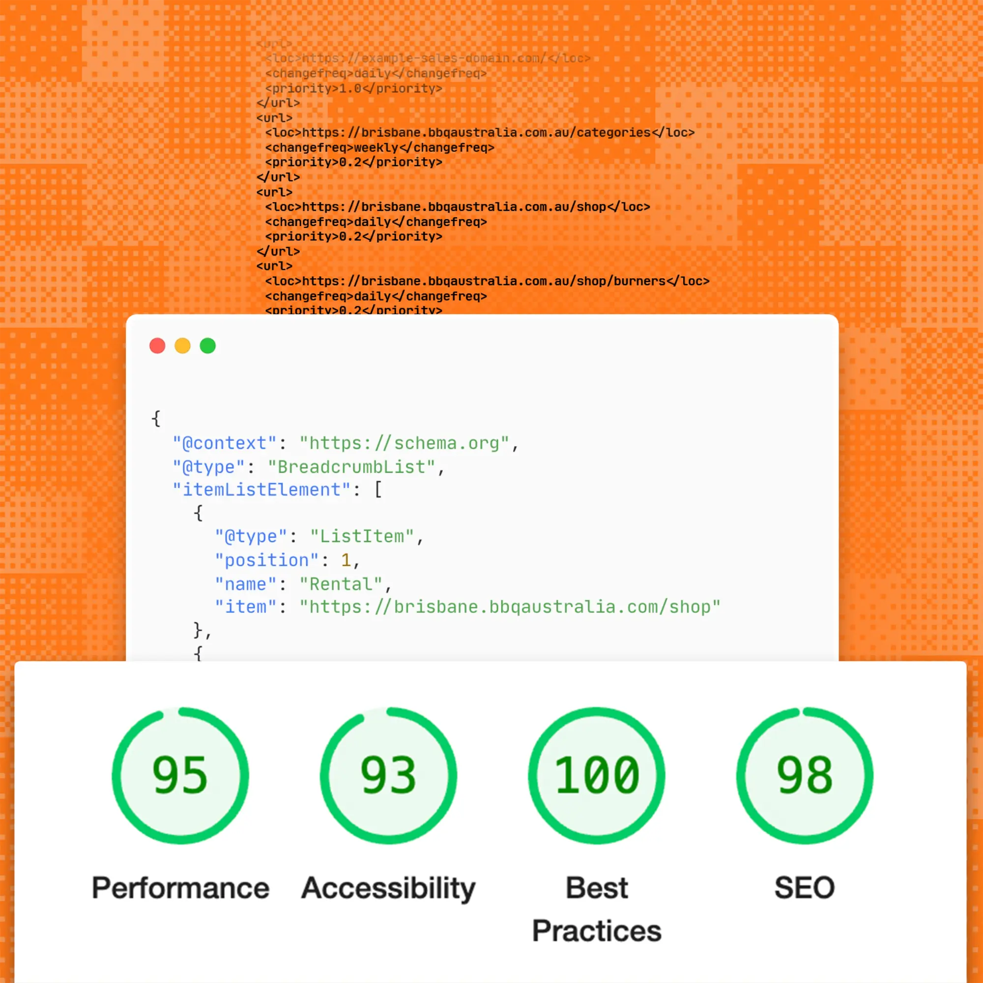 Website code snippet with SEO scores: Performance 95, Accessibility 93, Best Practices 100, SEO 98.