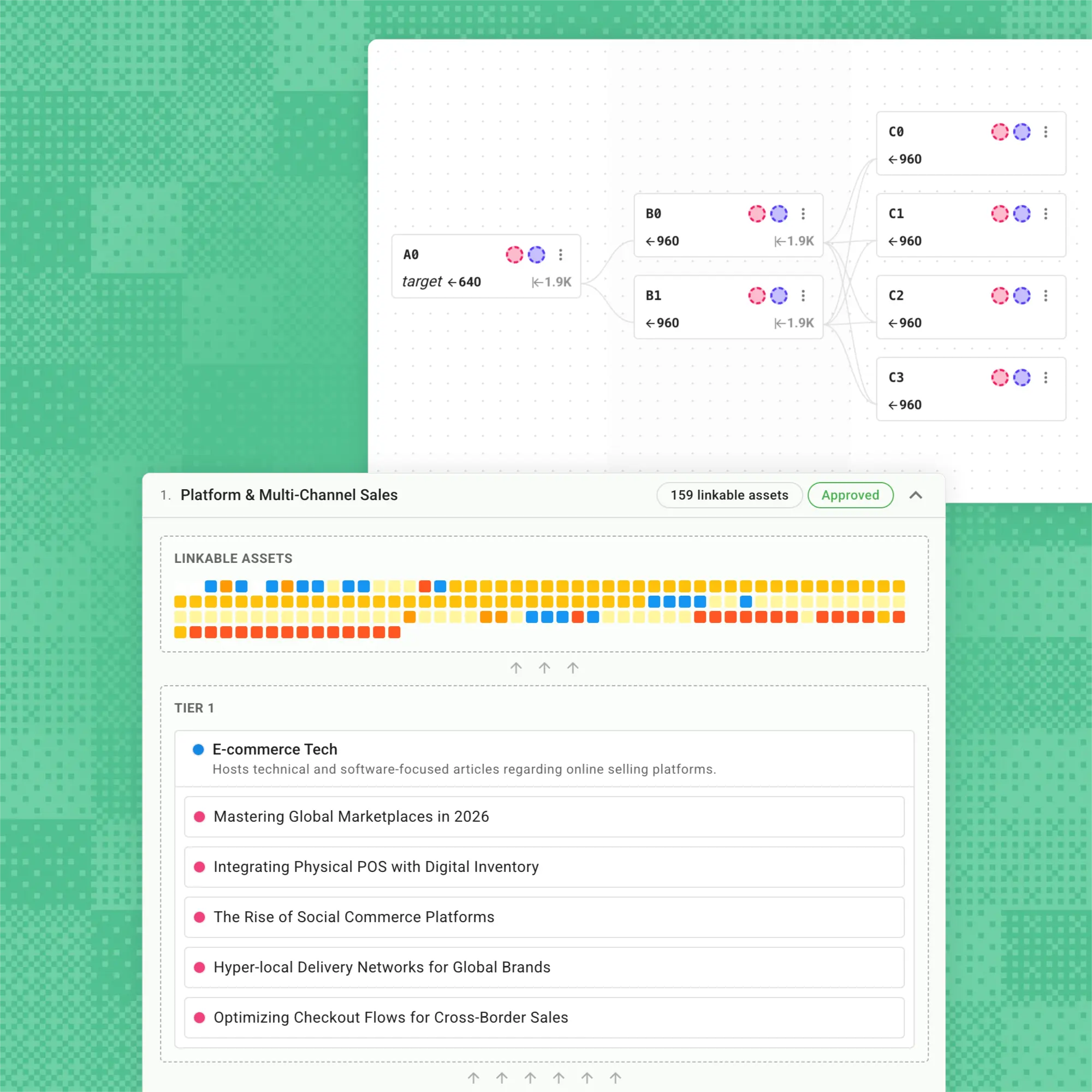Dashboard showing hierarchical links for Platform & Multi-Channel Sales with color-coded assets and topics listed.