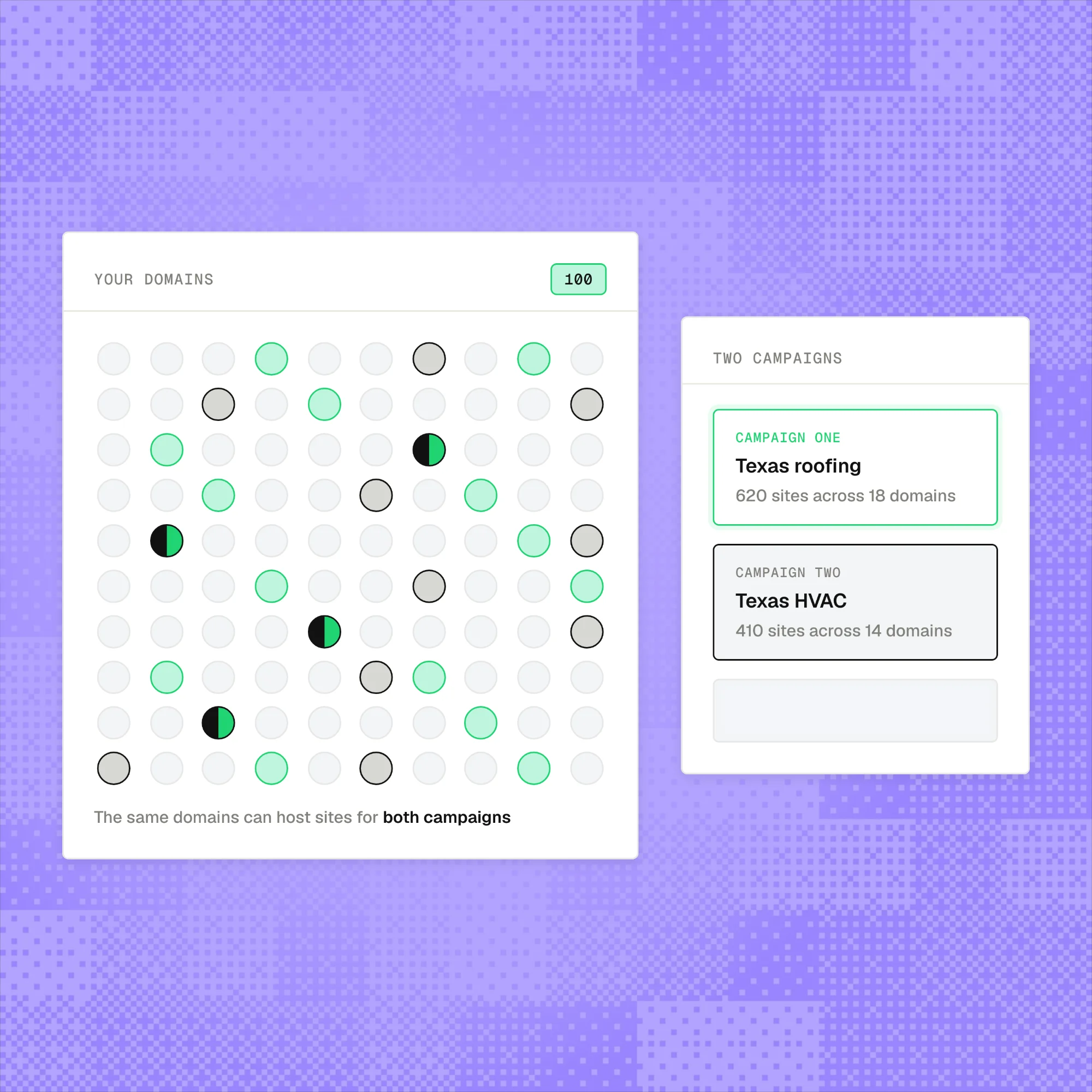 Grid showing 100 domains hosting sites for two campaigns: Texas roofing and Texas HVAC, with campaign details.